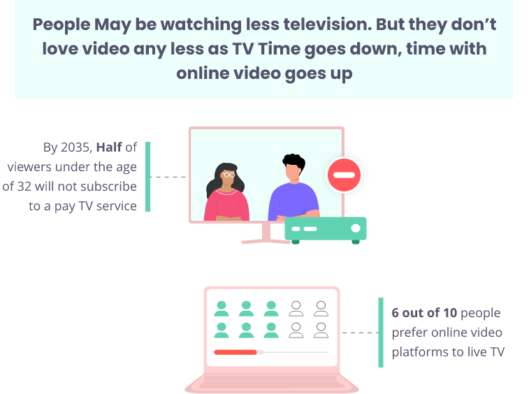 Evolution of video marketing