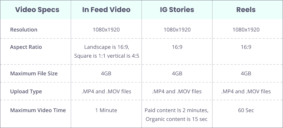 Instagram Video Specs