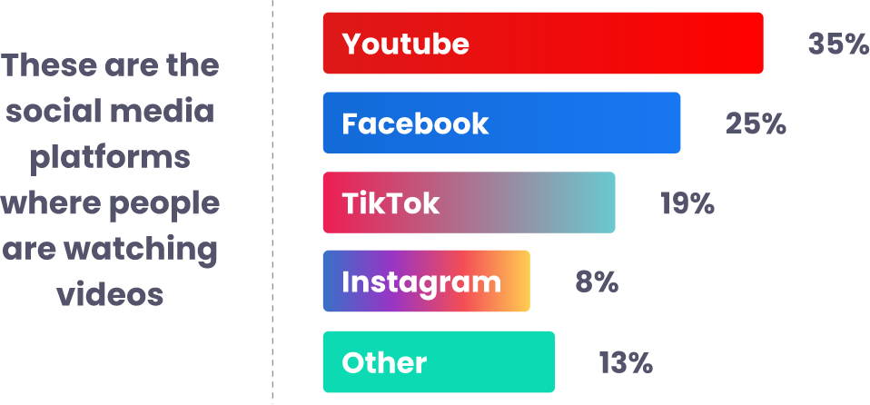 Choose the platforms