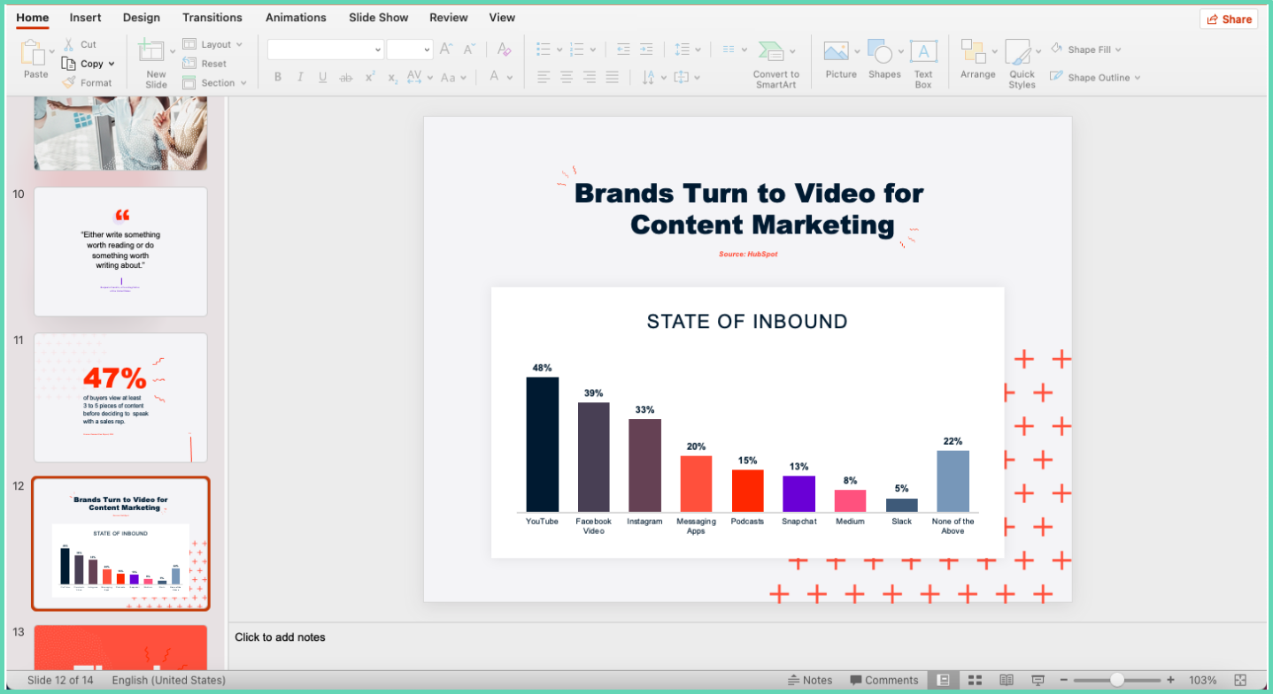 Visualize charts, graphs, tables and add color to them