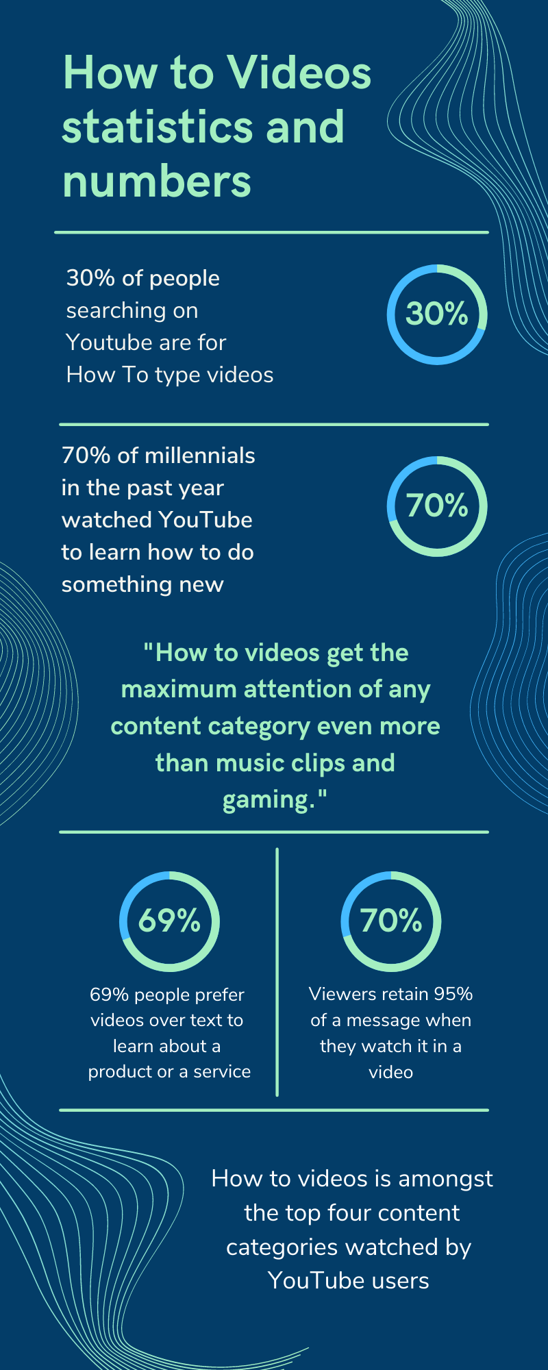 How to videos infographics with stats 