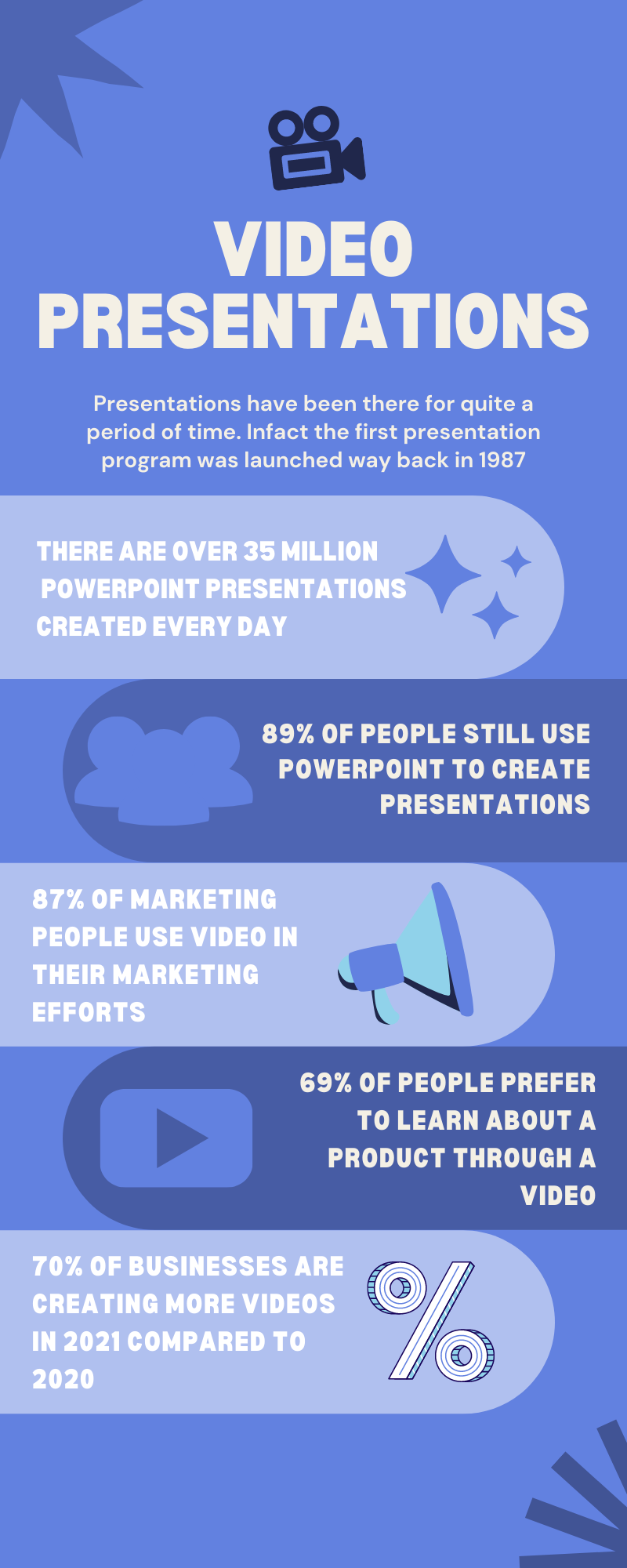 Presentation video statistics in 2021