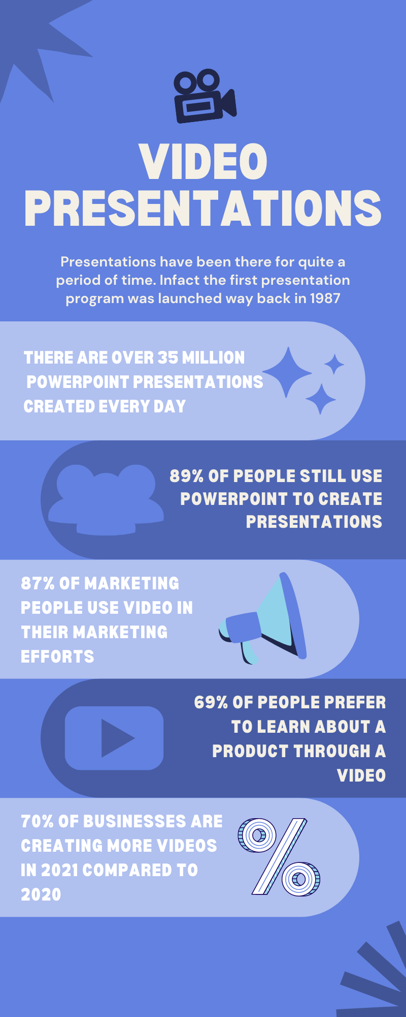 what is video presentation all about