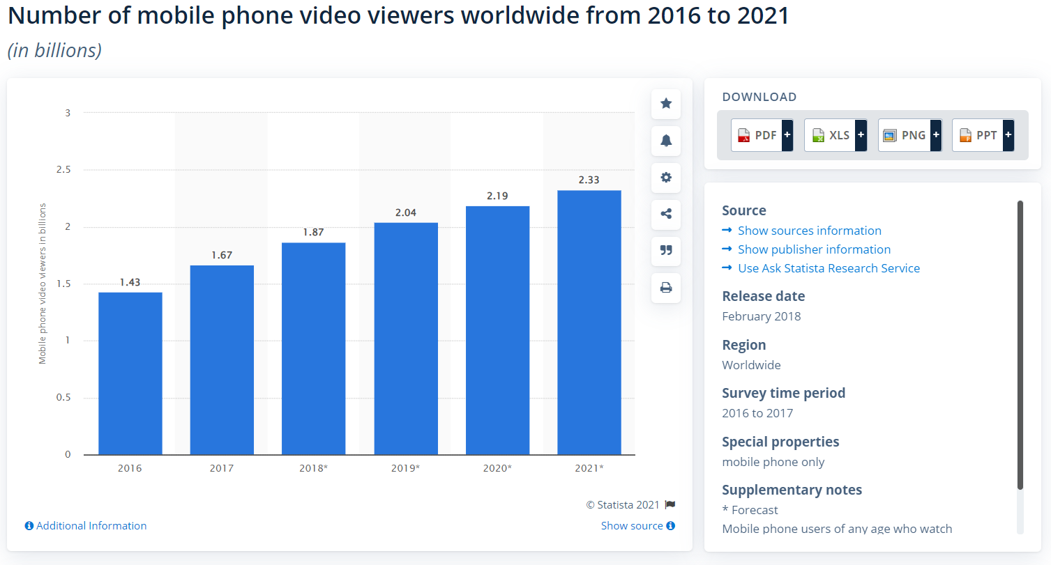 Screenshare and use your webcam in your next video prospecting pitch.