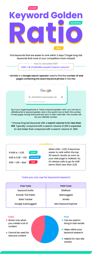 keyword-golden-ratio-infographic