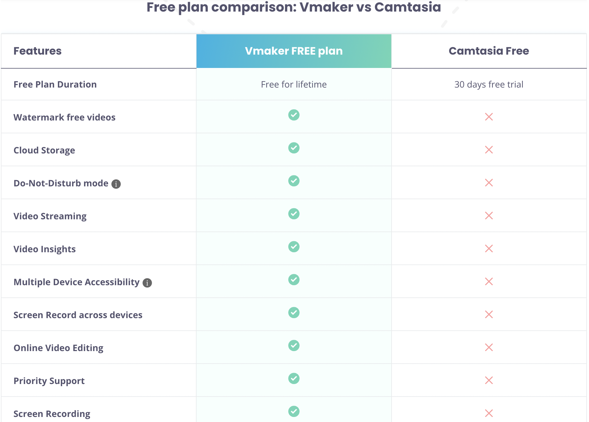 Camtasia vs Vmaker