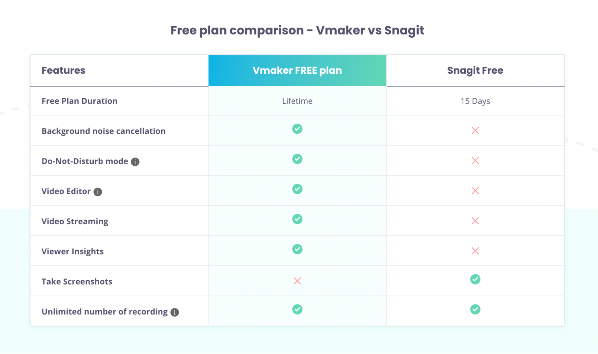 Snagit vs Vmaker