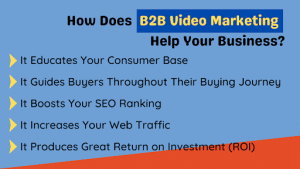 How Does B2B Video Marketing Help Your Business