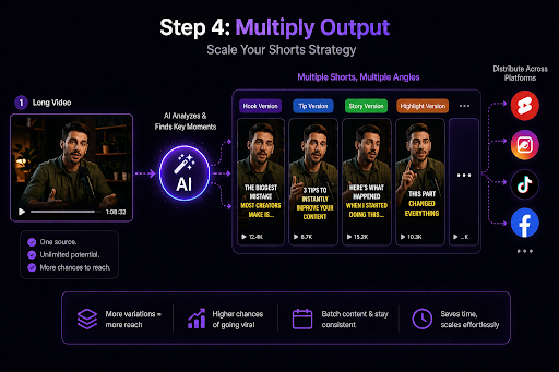 Multiply Output