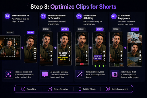 Optimize Clips for Shorts