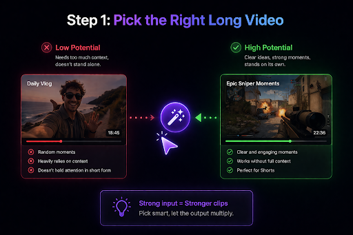 Pick the Right Long Video
