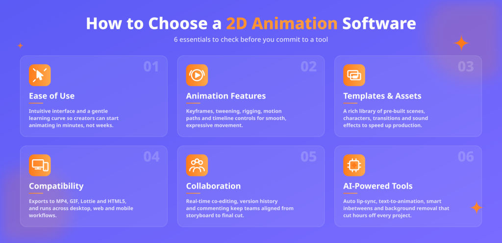 how to choose a 2d animation software