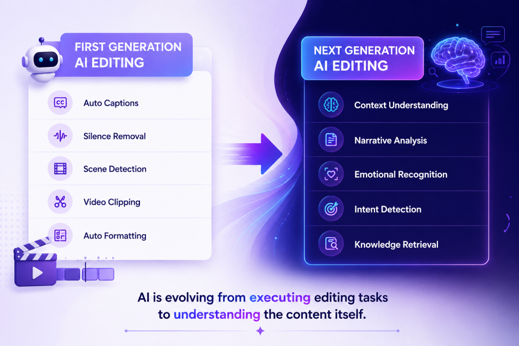 Emergence of AI Video Editing