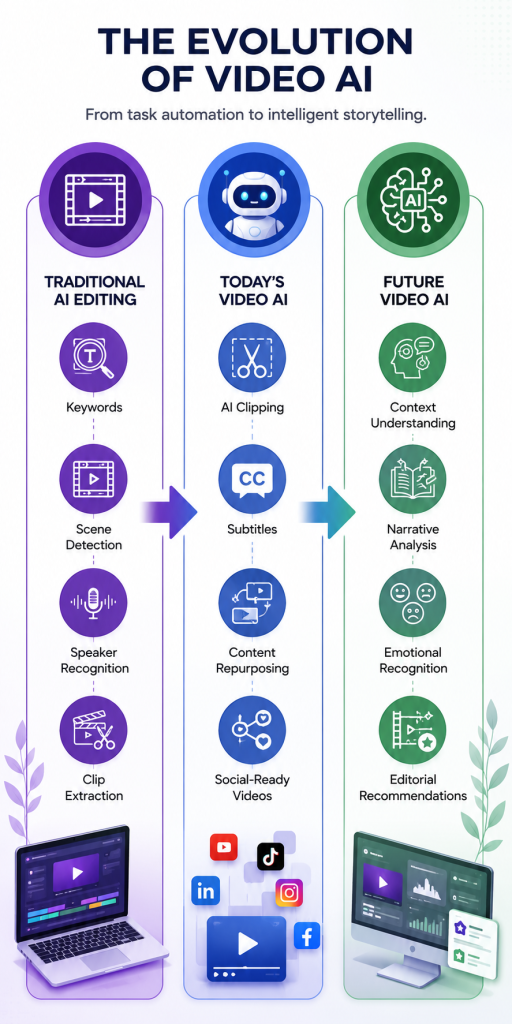 The Evolution of AI In Video Editing