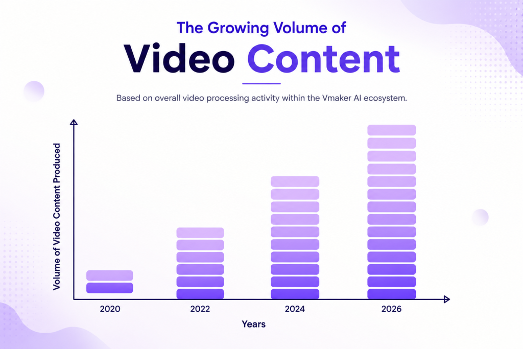 The Growth of Video Contents