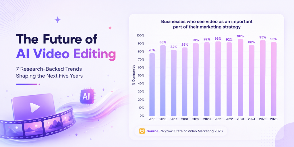 businesses now use video as a marketing tool