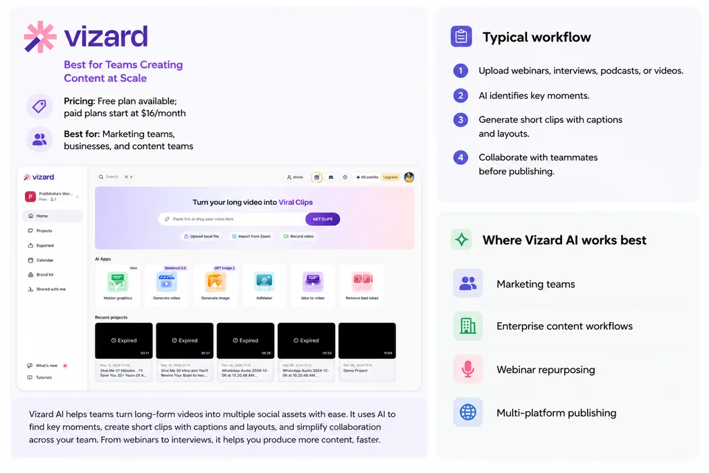 Vizard AI clip generation tool overview card with typical workflow and best use cases