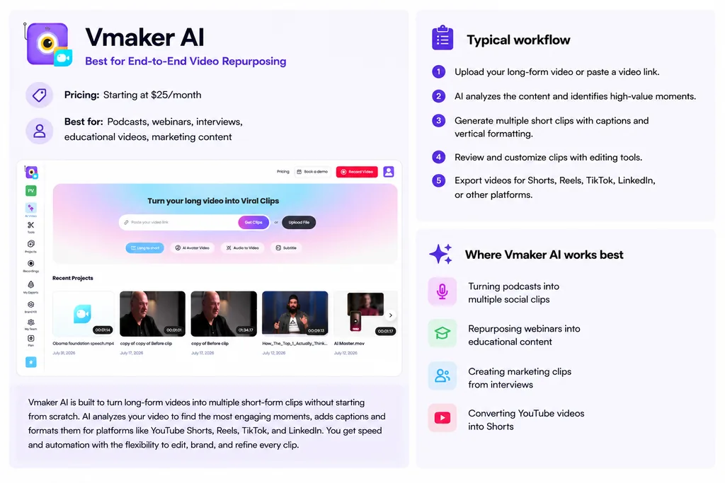 Vmaker AI long video to short video editor overview card with typical workflow and best use cases